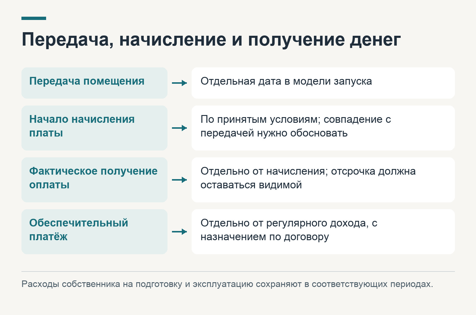 Передача, начисление и получение денег: