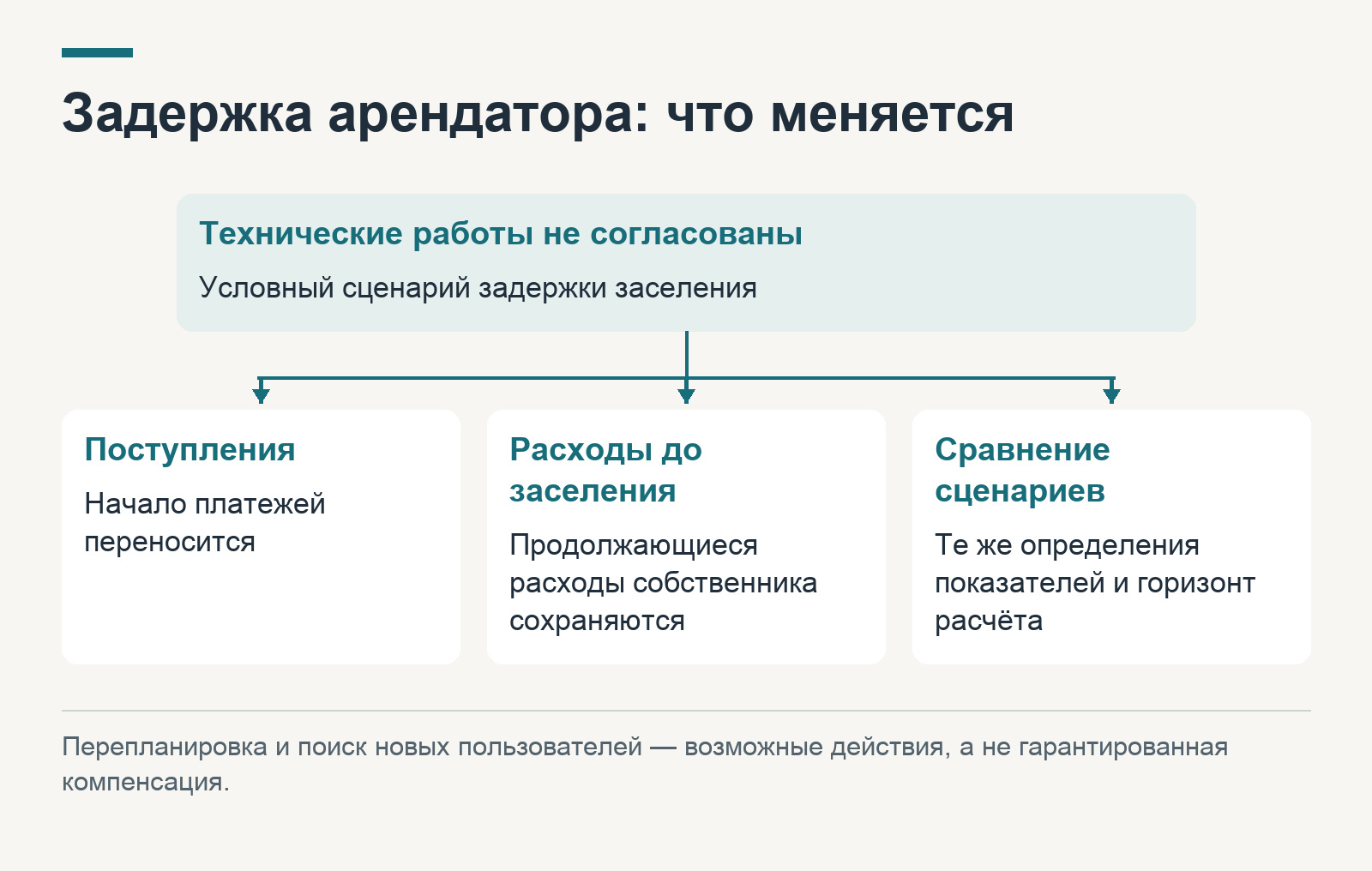 Задержка арендатора: что меняется
