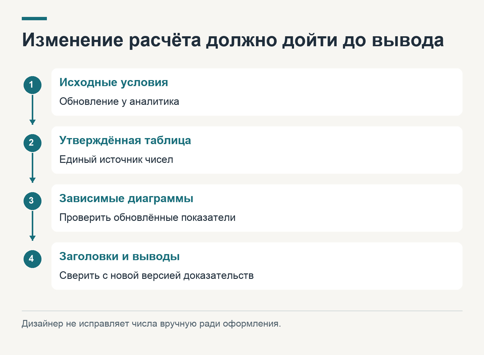 Обновление инвестиционных слайдов